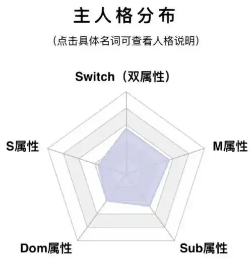 西檬之家Dom是什么意思?字母圈新人入圈 一
