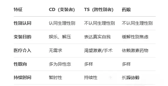 西檬之家BDSM入圈:字母圈新人必读指南 一